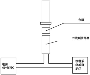 ZQDF帶信號反饋電磁閥圖片